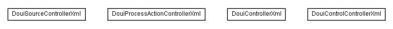 Package class diagram package lumis.doui.controller.xml