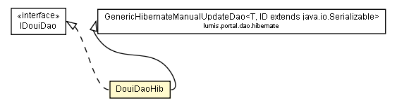 Package class diagram package DouiDaoHib