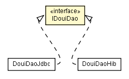 Package class diagram package IDouiDao