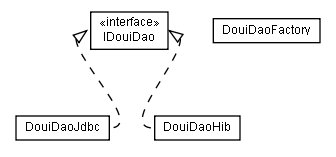 Package class diagram package lumis.doui.dao