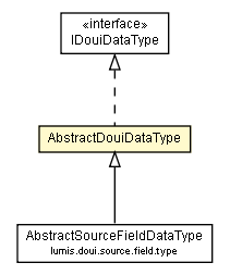 Package class diagram package AbstractDouiDataType