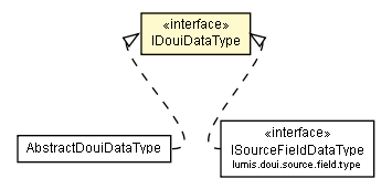 Package class diagram package IDouiDataType