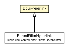 Package class diagram package DouiHyperlink