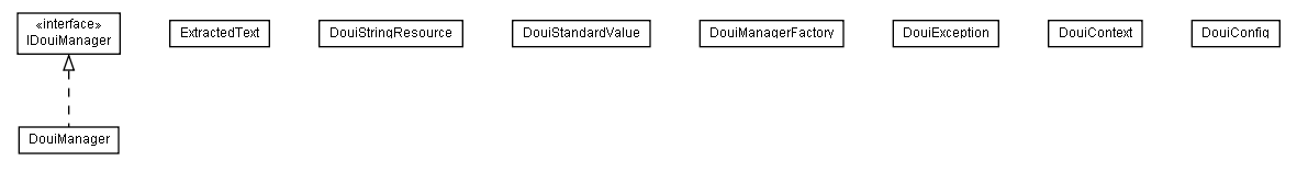 Package class diagram package lumis.doui