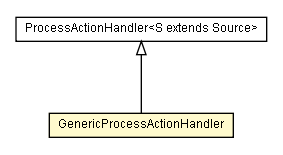 Package class diagram package GenericProcessActionHandler