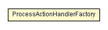 Package class diagram package ProcessActionHandlerFactory