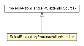 Package class diagram package SelectRepositoryProcessActionHandler