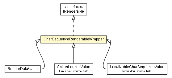 Package class diagram package CharSequenceRenderableWrapper