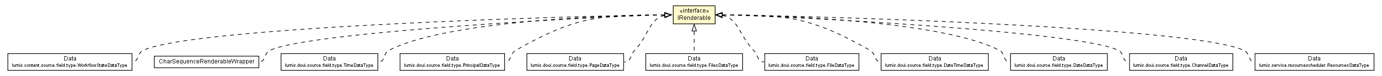 Package class diagram package IRenderable