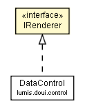 Package class diagram package IRenderer