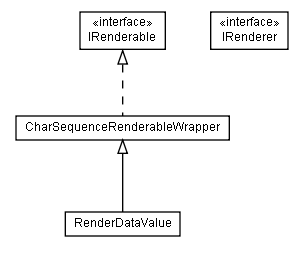 Package class diagram package lumis.doui.render