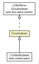 Package class diagram package DouiIndexer