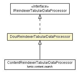 Package class diagram package DouiReindexerTabularDataProcessor