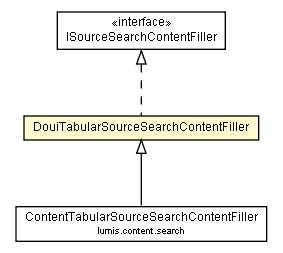 Package class diagram package DouiTabularSourceSearchContentFiller