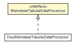 Package class diagram package IReindexerTabularDataProcessor