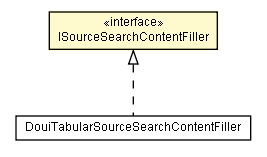 Package class diagram package ISourceSearchContentFiller