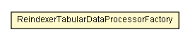 Package class diagram package ReindexerTabularDataProcessorFactory