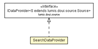 Package class diagram package SearchDataProvider