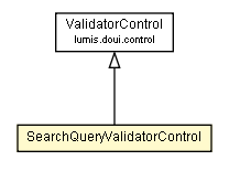 Package class diagram package SearchQueryValidatorControl