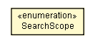 Package class diagram package SearchSource.SearchScope