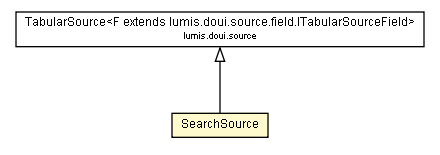 Package class diagram package SearchSource