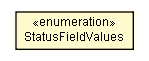 Package class diagram package IDouiIndexer.StatusFieldValues