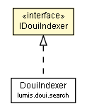 Package class diagram package IDouiIndexer