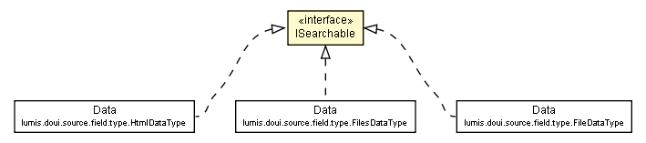 Package class diagram package ISearchable