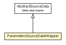 Package class diagram package ParametersSourceDataWrapper