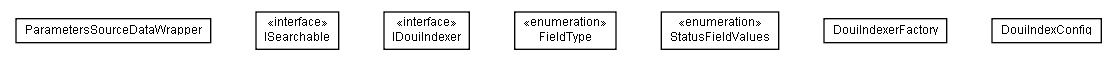 Package class diagram package lumis.doui.search.common