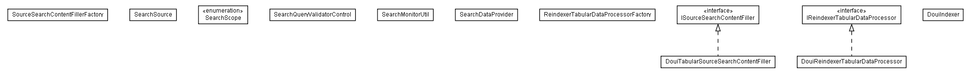 Package class diagram package lumis.doui.search