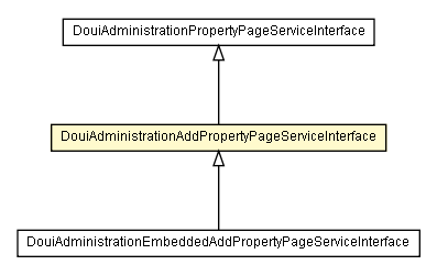 Package class diagram package DouiAdministrationAddPropertyPageServiceInterface