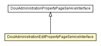 Package class diagram package DouiAdministrationEditPropertyPageServiceInterface