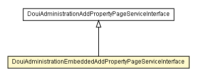 Package class diagram package DouiAdministrationEmbeddedAddPropertyPageServiceInterface