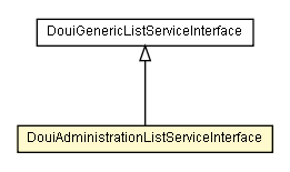 Package class diagram package DouiAdministrationListServiceInterface