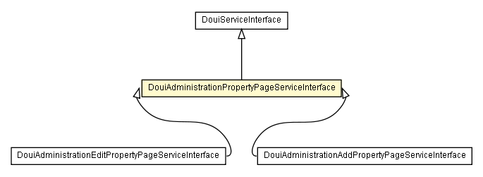 Package class diagram package DouiAdministrationPropertyPageServiceInterface