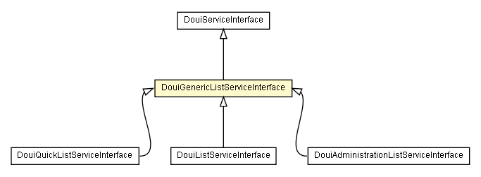 Package class diagram package DouiGenericListServiceInterface