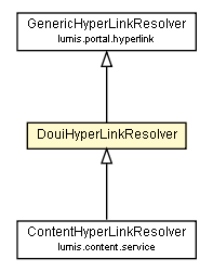 Package class diagram package DouiHyperLinkResolver