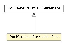 Package class diagram package DouiQuickListServiceInterface