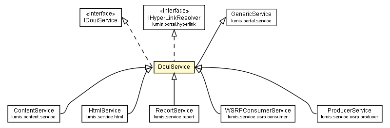 Package class diagram package DouiService