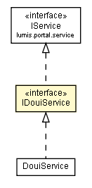 Package class diagram package IDouiService