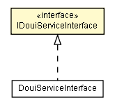 Package class diagram package IDouiServiceInterface