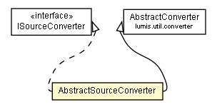 Package class diagram package AbstractSourceConverter