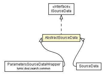 Package class diagram package AbstractSourceData