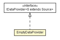 Package class diagram package EmptyDataProvider