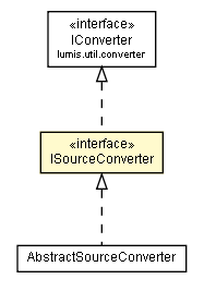 Package class diagram package ISourceConverter