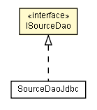 Package class diagram package ISourceDao