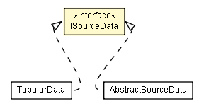 Package class diagram package ISourceData