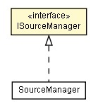 Package class diagram package ISourceManager