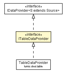 Package class diagram package ITableDataProvider